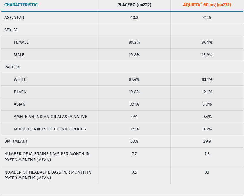 overlay 1 table